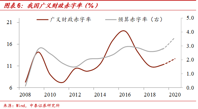 中泰证券：债券的牛市或许还很长