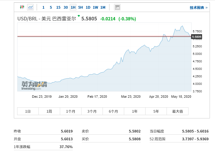 注意！灰犀牛出没！400万亿市场现裂缝，南美大