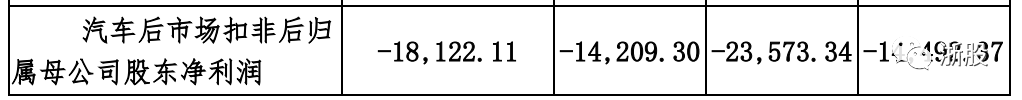 扣非净利润连续4年亏损，金固股份怎么了