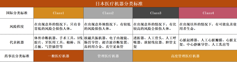 日本医疗器械行业强在哪里，差距的背后是什么？| 钛媒体行研