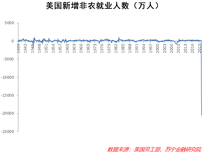 美国经济能不能强劲复苏，特朗普和鲍威尔掐起来了