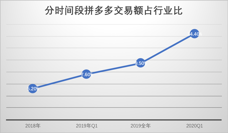 拼多多不能停