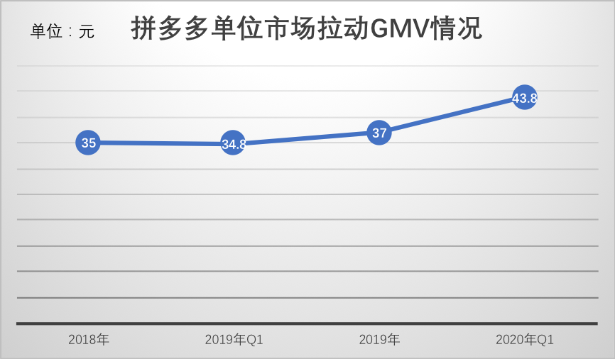 拼多多不能停