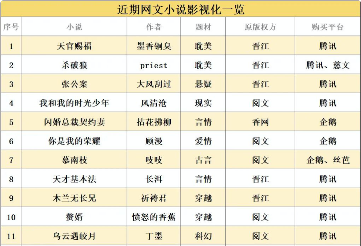 从相安无事到祸起萧墙，起点和晋江“必有一战