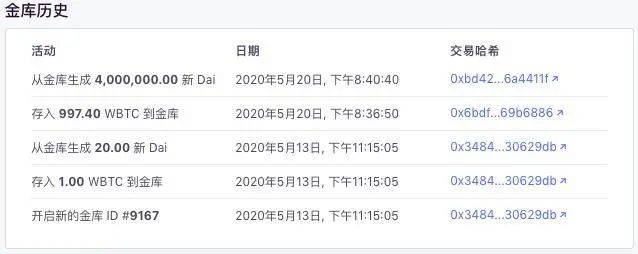 比特币正在撬动DeFi生态