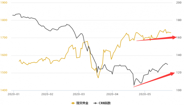 金银T+D双双收涨！地缘对峙或重演；本周还须聚焦两大数据