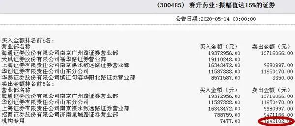 盘中跳水30%！新冠疫苗10倍