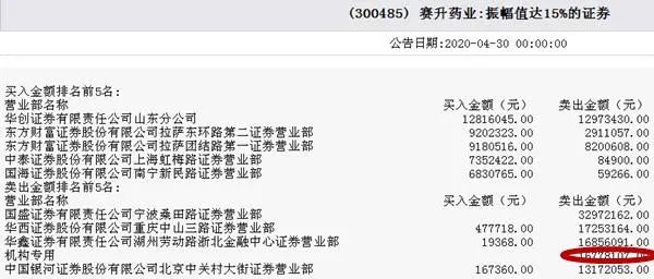 盘中跳水30%！新冠疫苗10倍