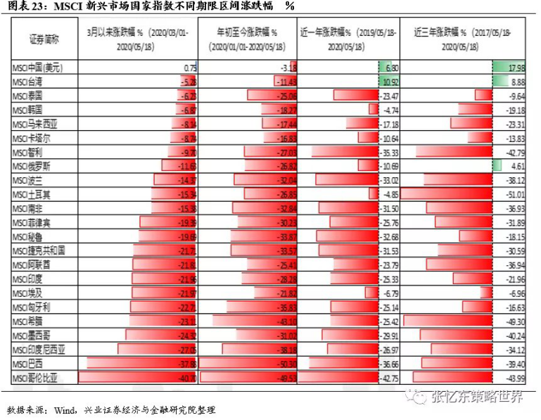 灰犀牛又来了！这个南美大国付不出利息，影响有多大？