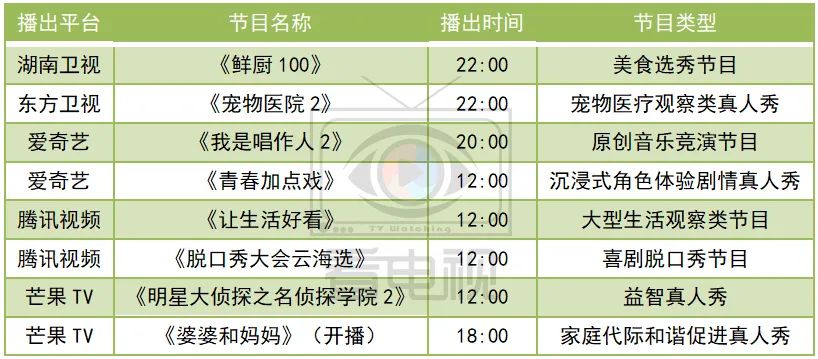 一周综艺速递｜|《婆婆和妈妈》正片开播，《朋