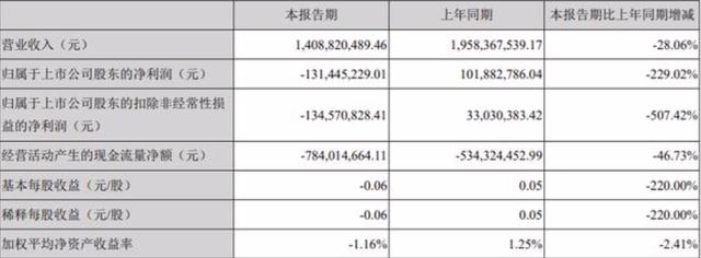 AI行业度春回暖，科大讯飞焦虑仍存