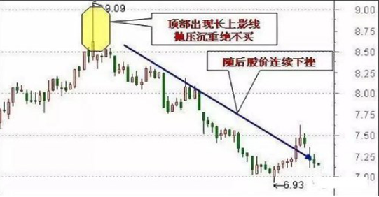 如果一只股票亏损超过30%，散户应该如何解套，不要再为了补仓而补仓，这样才是正确操作