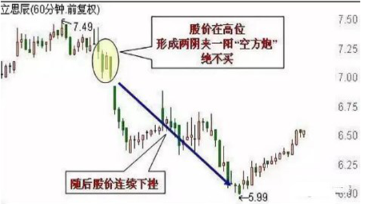 如果一只股票亏损超过30%，散户应该如何解套，不要再为了补仓而补仓，这样才是正确操作