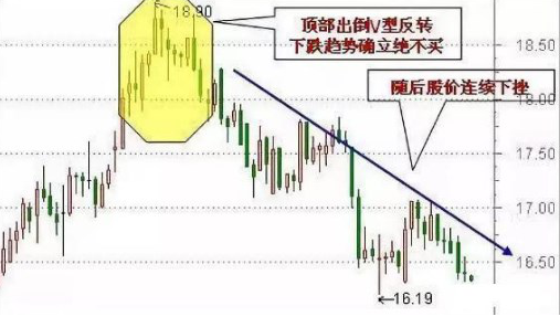 如果一只股票亏损超过30%，散户应该如何解套，不要再为了补仓而补仓，这样才是正确操作