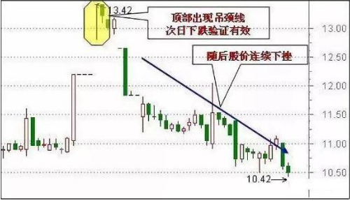 如果一只股票亏损超过30%，散户应该如何解套，不要再为了补仓而补仓，这样才是正确操作