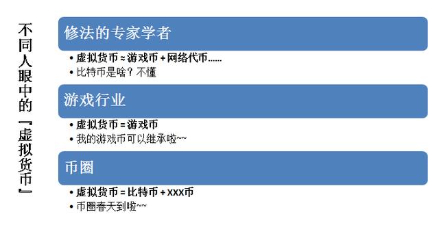 两会热点：比特币作为遗产继承受法律保护？详解来龙去脉