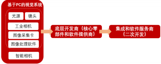 华为机器视觉发布炸裂产品！两股秒板，A股全名