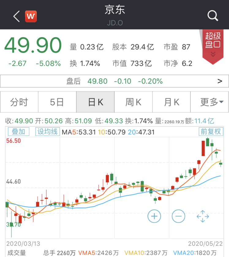 刘强东、丁磊都要回香港上市了！最快本周聆讯