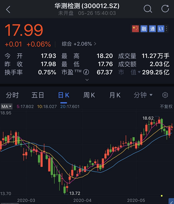 买爆！买爆！又买爆！外资凶猛：深交所紧急&