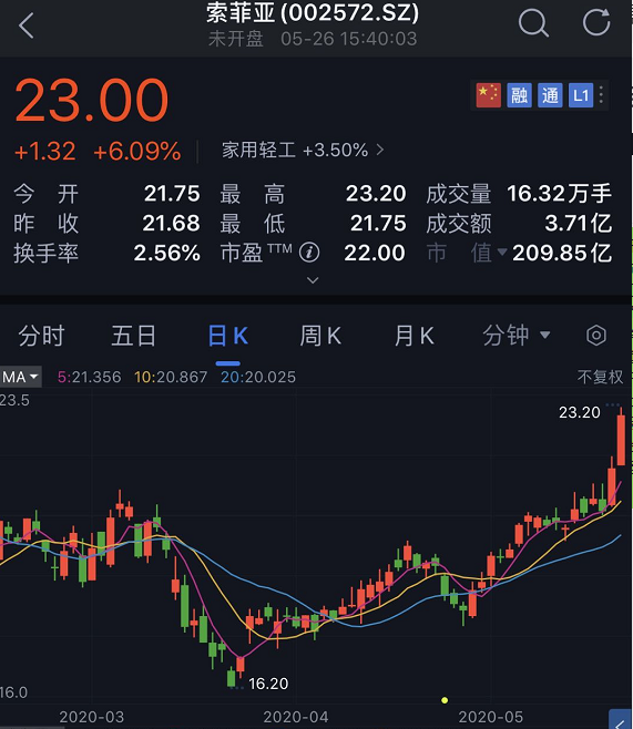 买爆！买爆！又买爆！外资凶猛：深交所紧急&