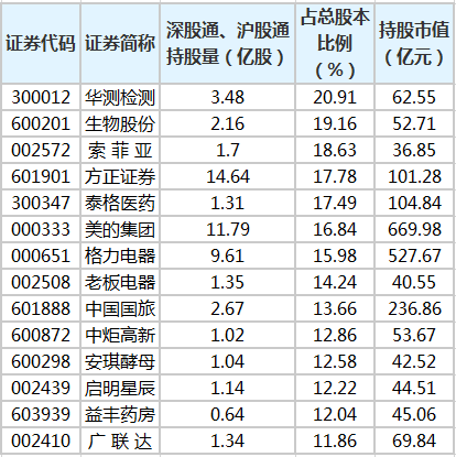 买爆！买爆！又买爆！外资凶猛：深交所紧急&