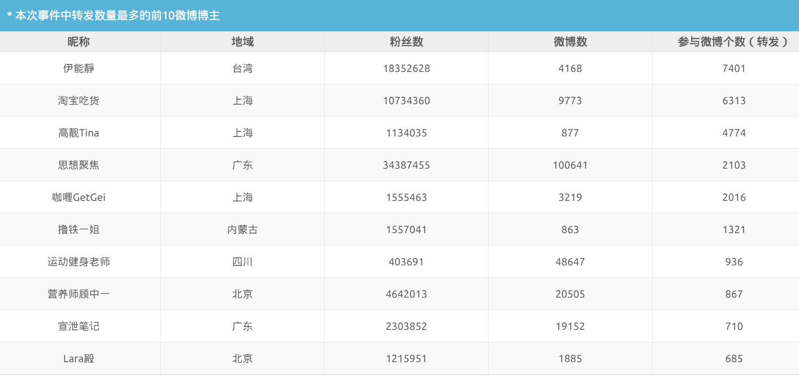 拒絕碳水的生酮飲食市場(chǎng)，存在哪些機(jī)會(huì)？