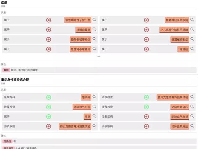 大规模、结构化新冠知识图谱如何实现？