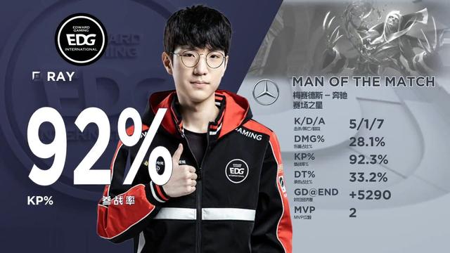 电竞线上赛：「后疫情时代」的体育新标配