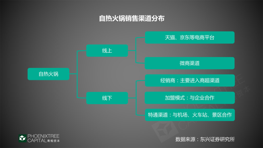 自热食品怎么样一人食经济的“后浪”