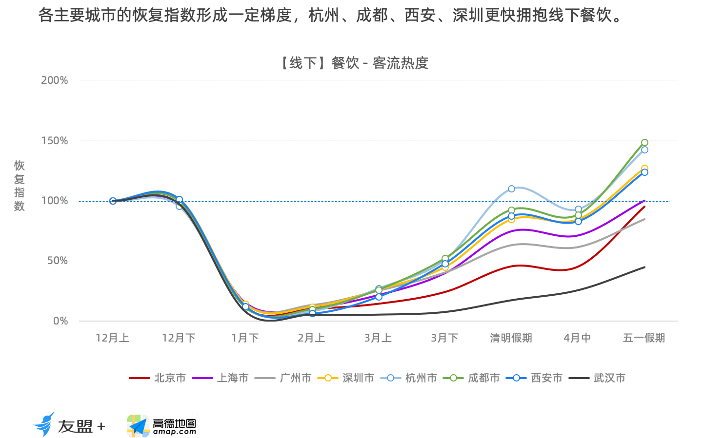 消费恢复趋势观察报告：房产类App使用热度相比去年同期涨幅30%