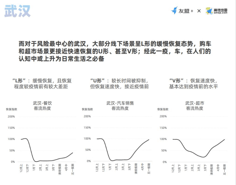 消費(fèi)恢復(fù)趨勢觀察報(bào)告：房產(chǎn)類App使用熱度相比去年同期漲幅30%