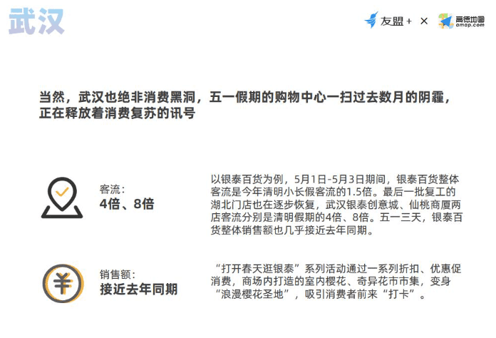 消费恢复趋势观察报告：房产类App使用热度相比去年同期涨幅30%