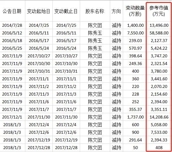 25万股民无眠！又有三只A股铁定退市，900亿市值