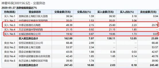 25万股民无眠！又有三只A股铁定退市，900亿市值