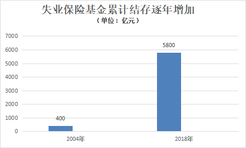 每经专访中国社科院世界社保研究中心主任郑秉