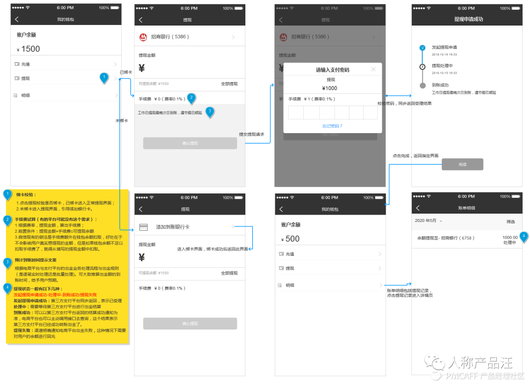 提现业务流程介绍与设计