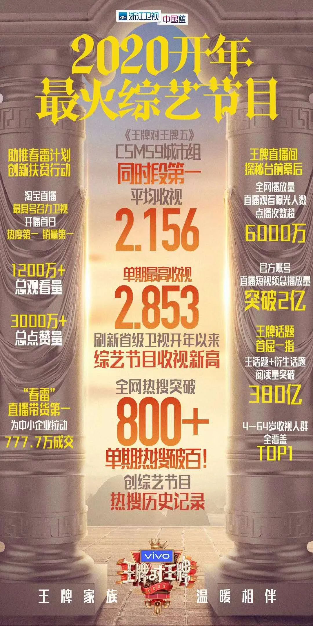 從“美好中國”戰(zhàn)略，看浙江衛(wèi)視生態(tài)升級背后的動能轉(zhuǎn)換邏輯
