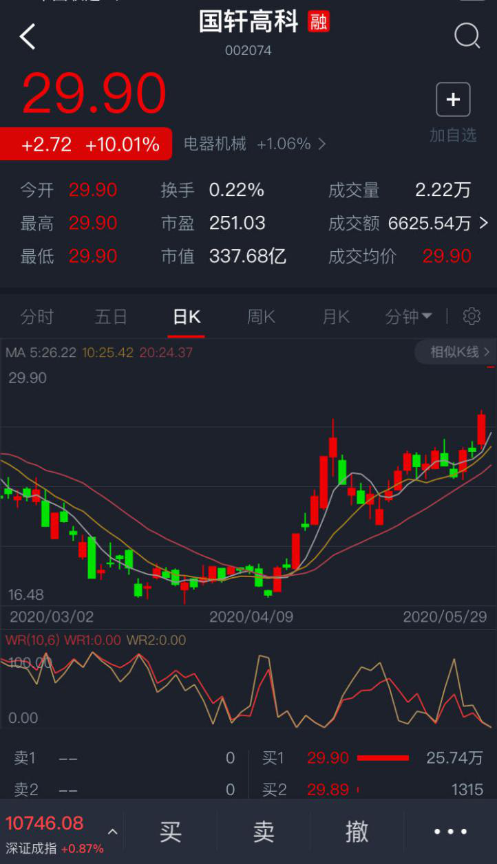 加码新能源车！大众汽车豪掷166亿买车买电池，