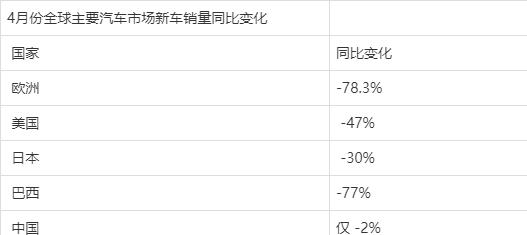 加码新能源车！大众汽车豪掷166亿买车买电池，