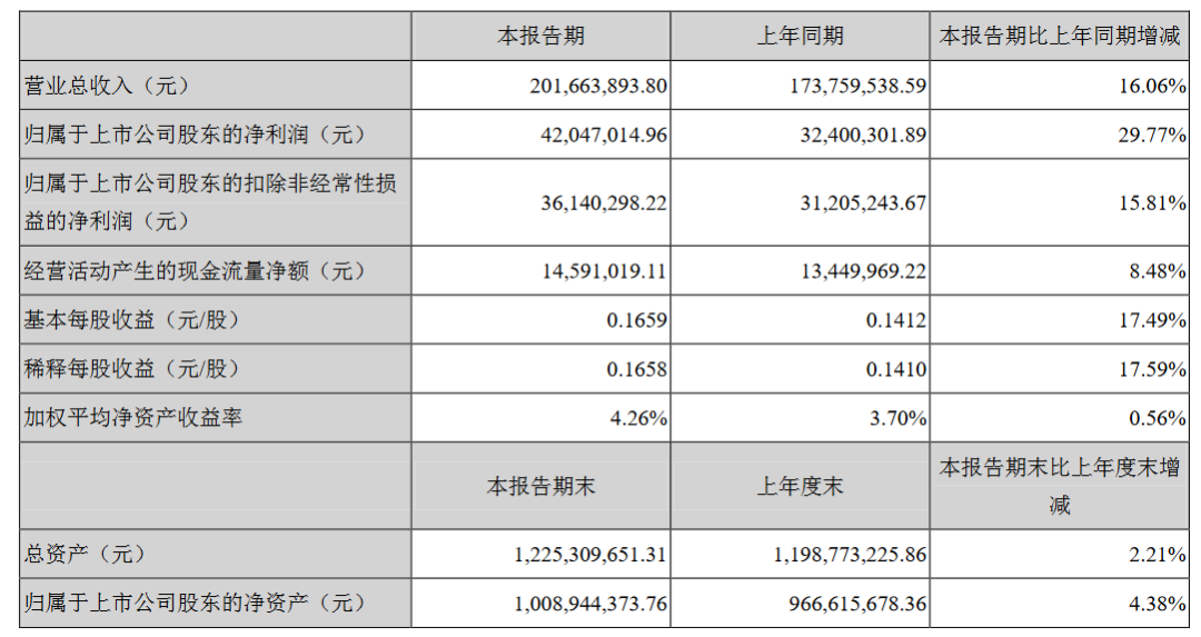 中颖电子谈未来的增长动力
