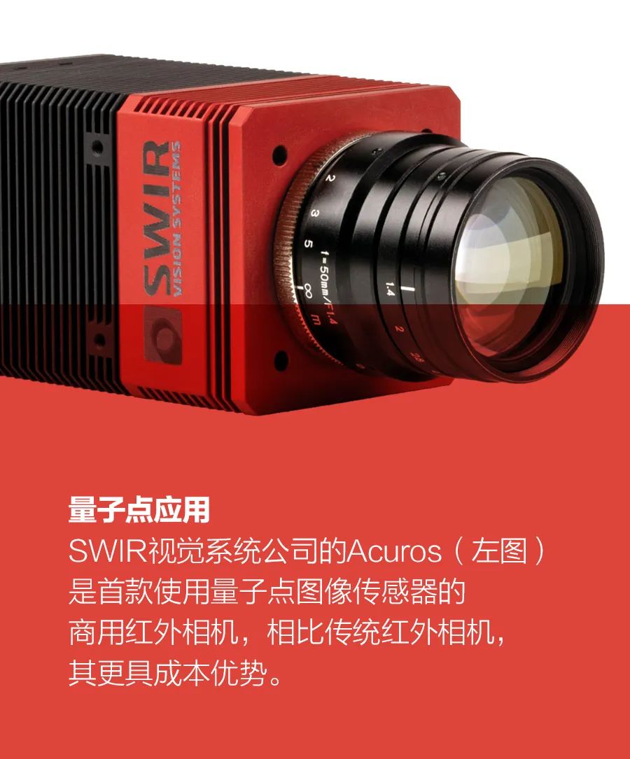 CMOS图像传感器对手出现，5年内有望用于智能手机