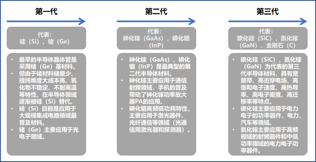 从射频角度看砷化镓，国产当自强