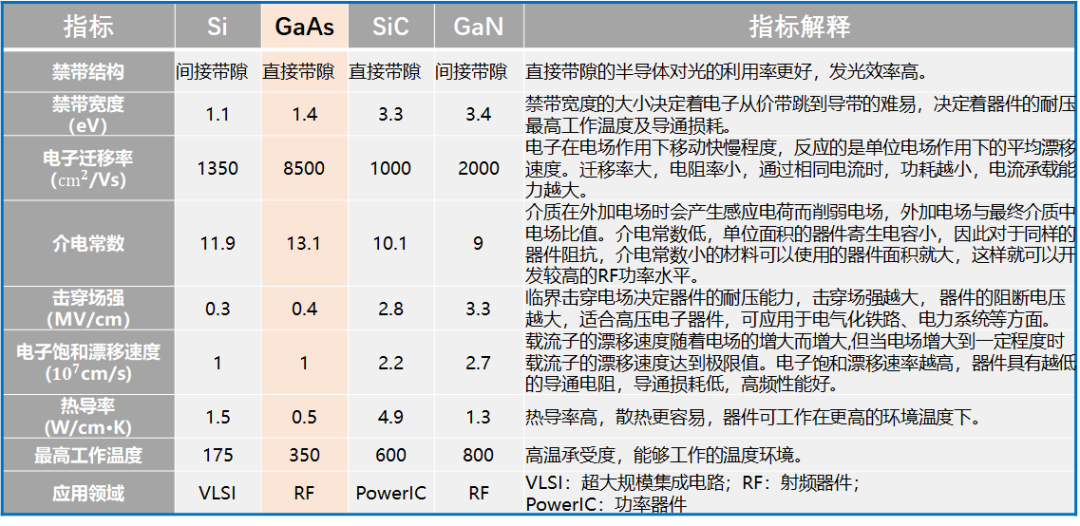 从射频角度看砷化镓，国产当自强