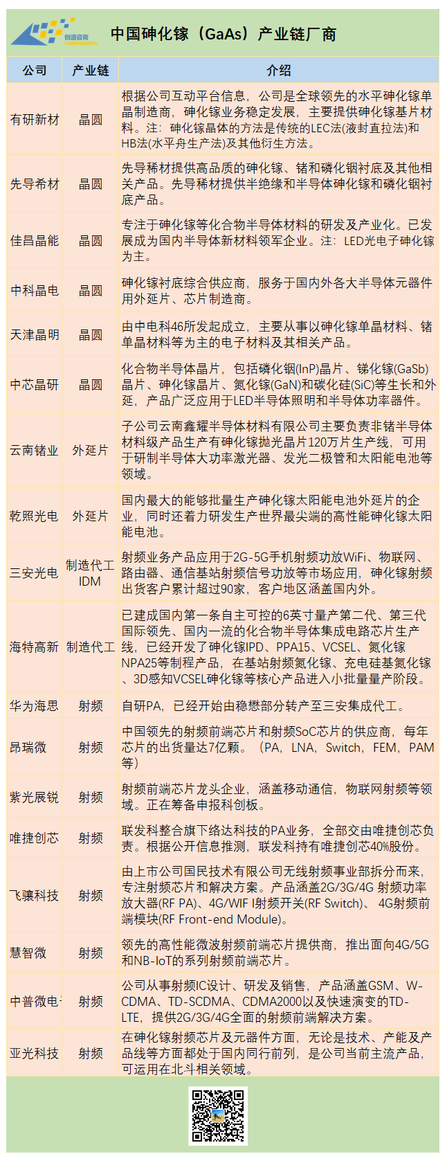 从射频角度看砷化镓，国产当自强