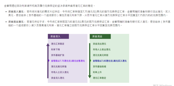 陈茂波：美国制裁行动对香港实际影响有限，联系汇率制度稳定，中概股或加速回港上市