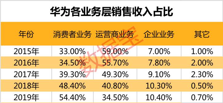 全是干货！最正统的芯片龙头股出炉