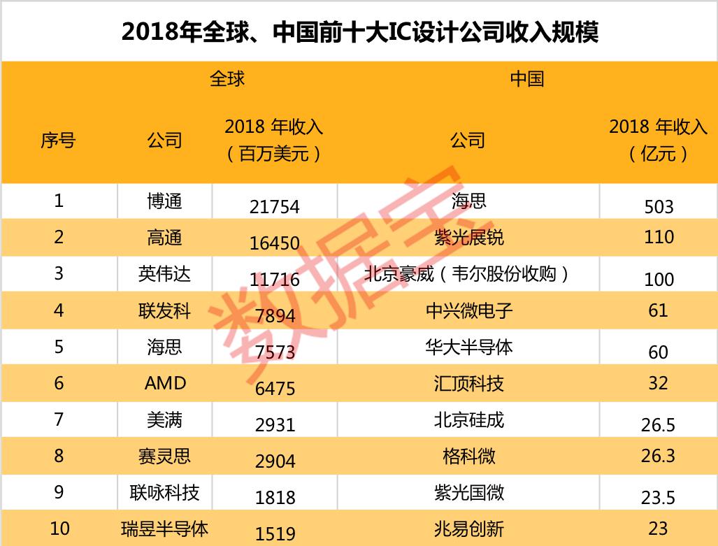全是干货！最正统的芯片龙头股出炉