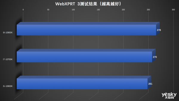 极博士课堂：十代酷睿i9-10900K/i7-10700K/i5-10600K性能对比