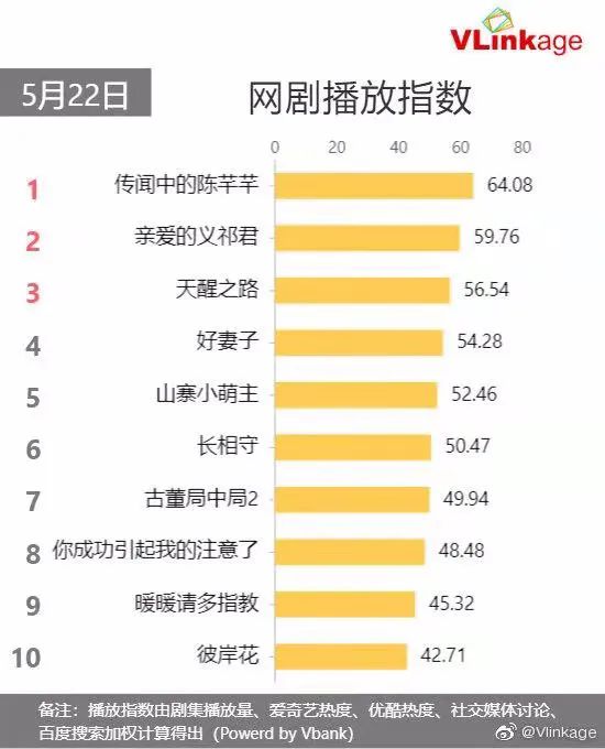 成功引起了我的注意，刘特简直就是的“年下霸