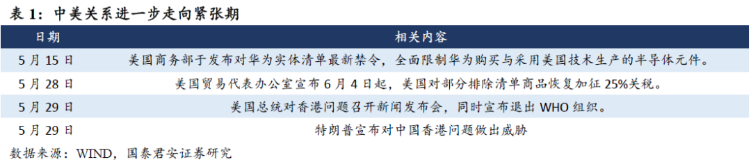 国君策略：全球风云再起的几个风险点